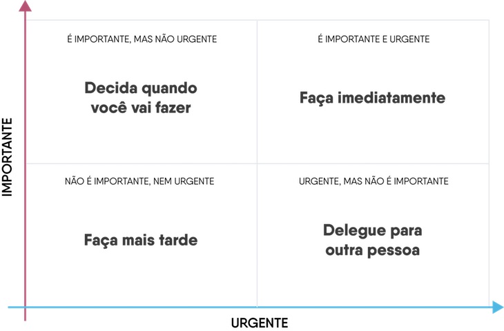 O Que é Matriz De Eisenhower? Como Funciona? - Geriel.com