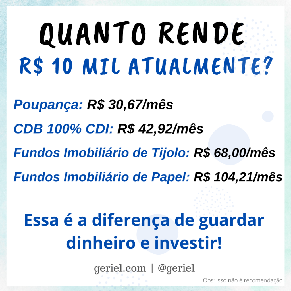 Quanto rende R$ 10mil atualmente?